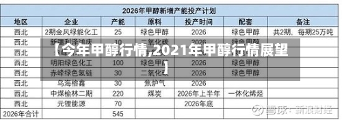 【今年甲醇行情,2021年甲醇行情展望】-第3张图片