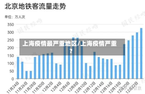 上海疫情最严重地区/上海疫情严重?