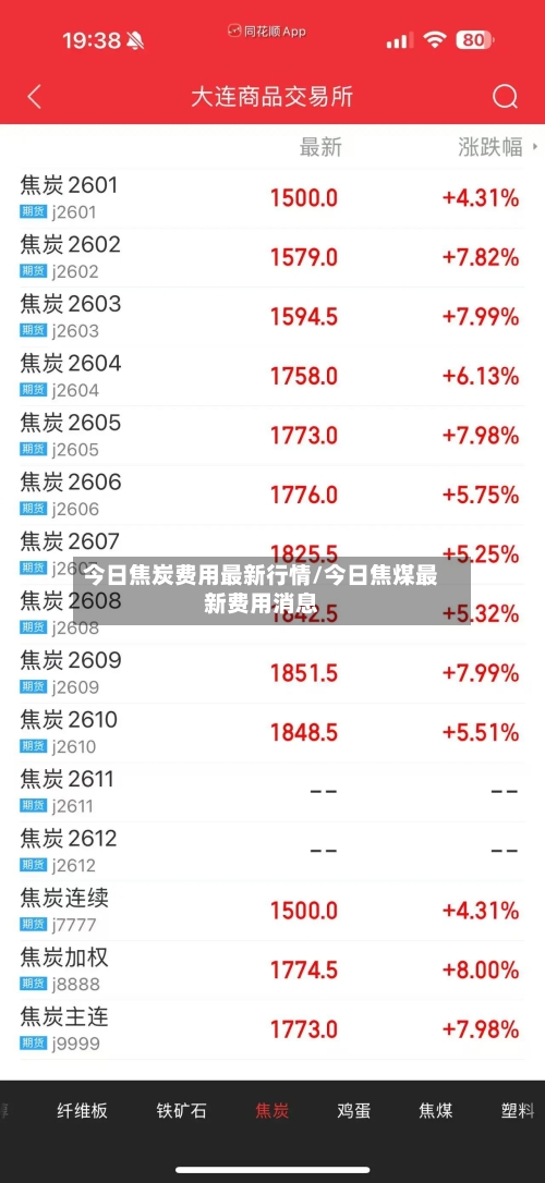 今日焦炭费用最新行情/今日焦煤最新费用消息-第2张图片