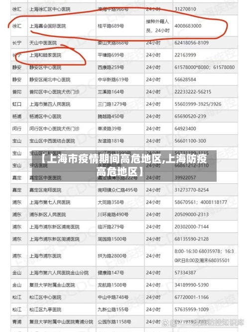 【上海市疫情期间高危地区,上海防疫高危地区】