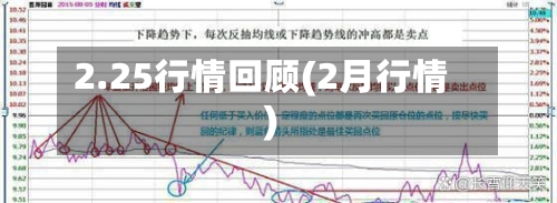 2.25行情回顾(2月行情)-第2张图片