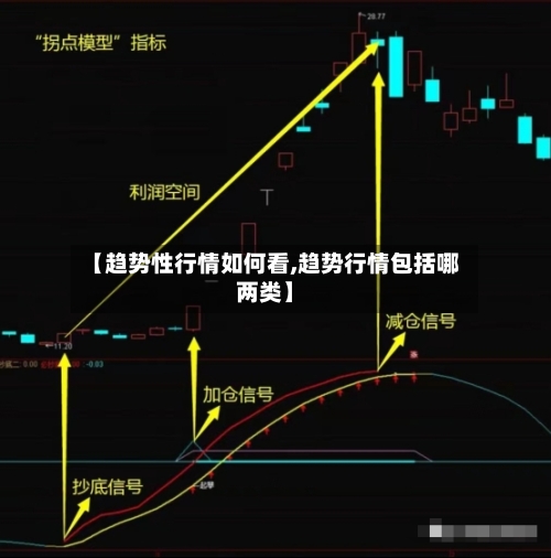 【趋势性行情如何看,趋势行情包括哪两类】-第3张图片