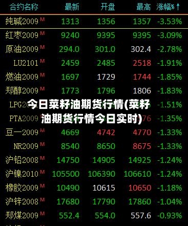 今日菜籽油期货行情(菜籽油期货行情今日实时)