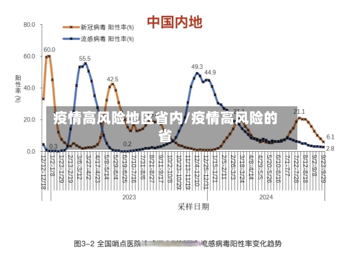 疫情高风险地区省内/疫情高风险的省-第2张图片