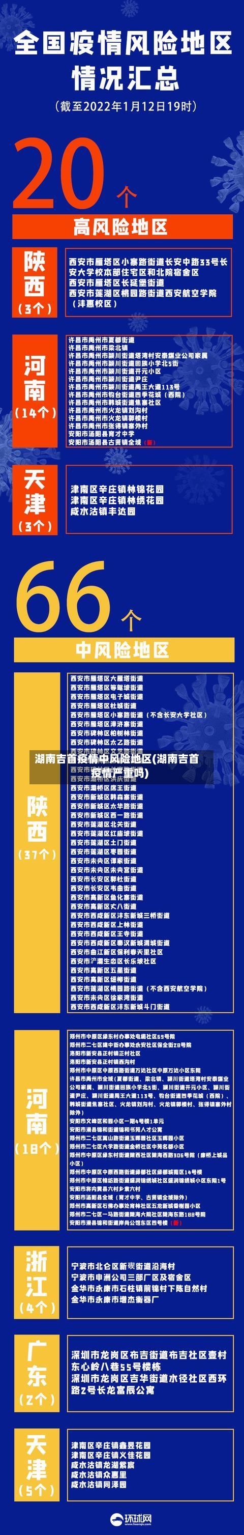 湖南吉首疫情中风险地区(湖南吉首疫情严重吗)
