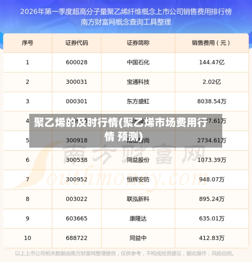 聚乙烯的及时行情(聚乙烯市场费用行情 预测)
