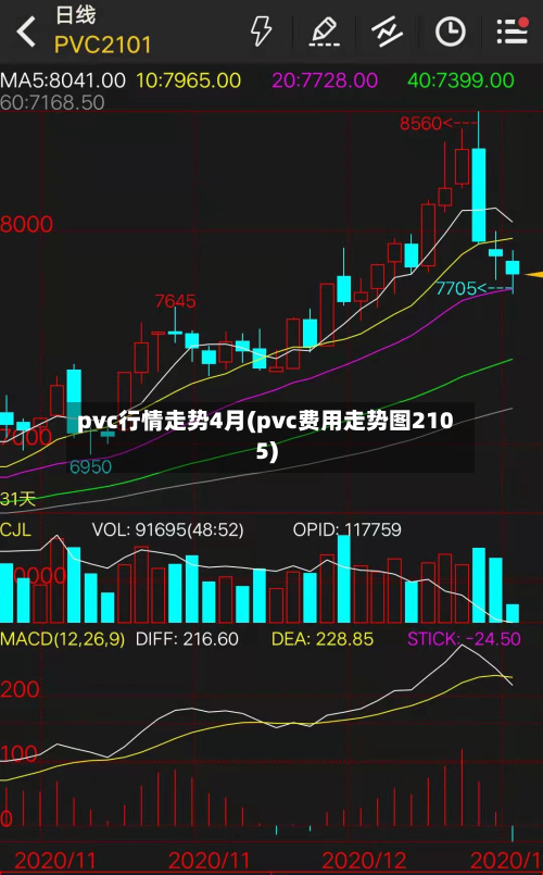 pvc行情走势4月(pvc费用走势图2105)