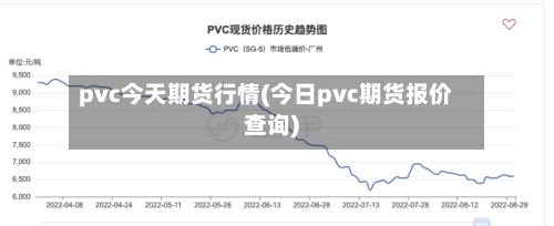 pvc今天期货行情(今日pvc期货报价查询)
