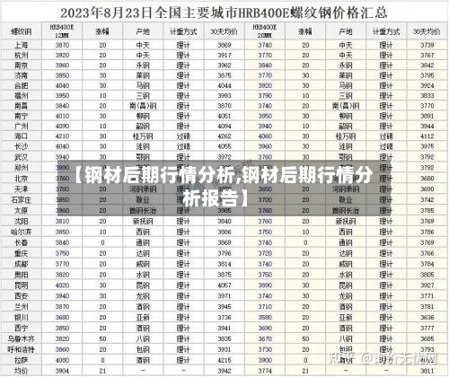 【钢材后期行情分析,钢材后期行情分析报告】