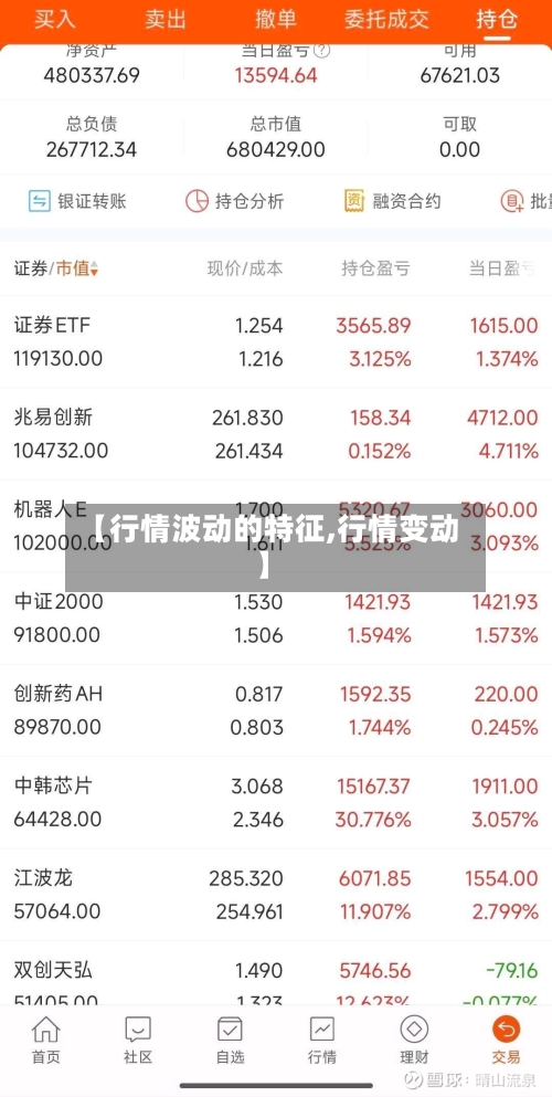 【行情波动的特征,行情变动】