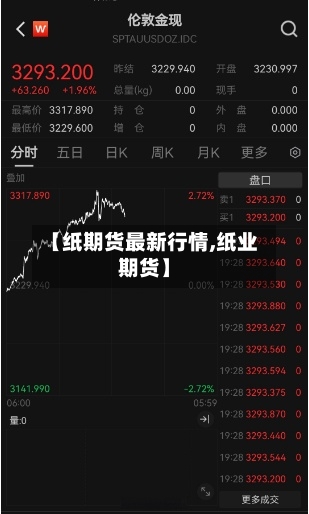 【纸期货最新行情,纸业期货】-第2张图片