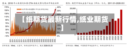 【纸期货最新行情,纸业期货】