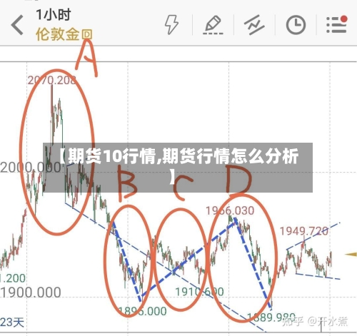 【期货10行情,期货行情怎么分析】-第2张图片