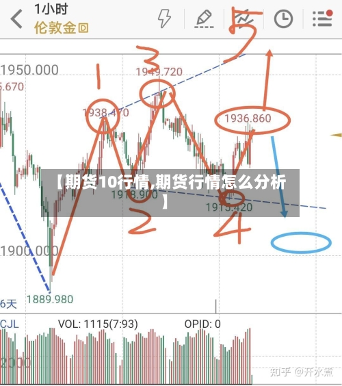 【期货10行情,期货行情怎么分析】
