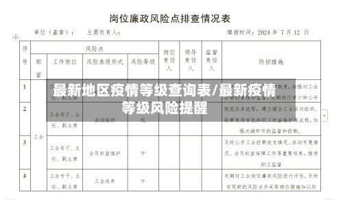 最新地区疫情等级查询表/最新疫情等级风险提醒
