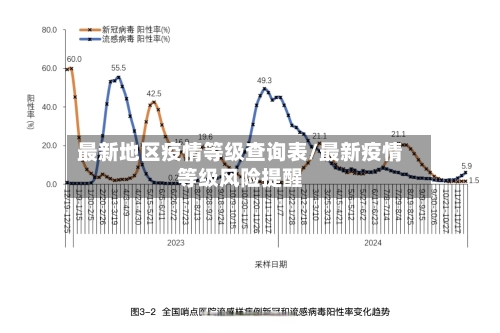 最新地区疫情等级查询表/最新疫情等级风险提醒-第2张图片