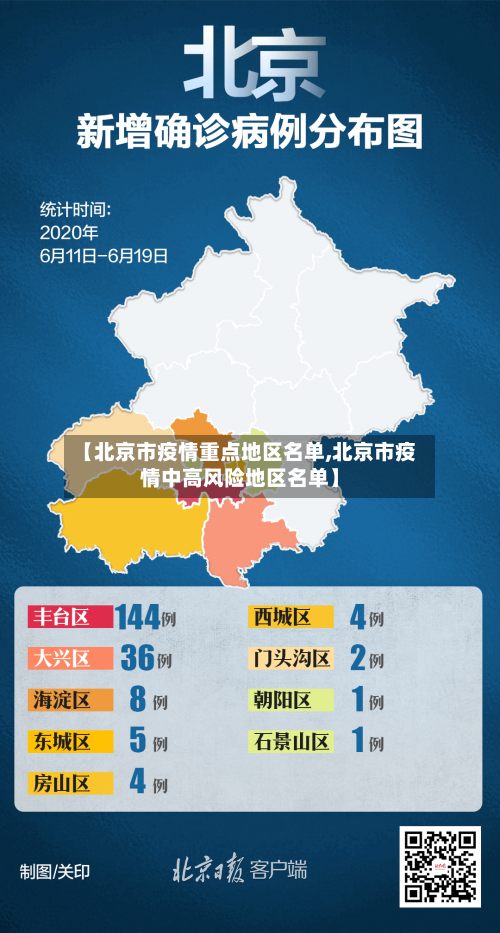 【北京市疫情重点地区名单,北京市疫情中高风险地区名单】