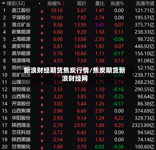 新浪财经期货焦炭行情/焦炭期货新浪财经网