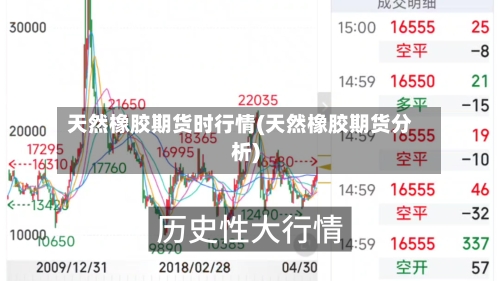 天然橡胶期货时行情(天然橡胶期货分析)