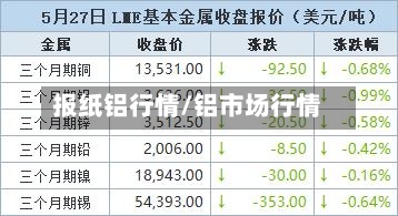 报纸铝行情/铝市场行情-第2张图片