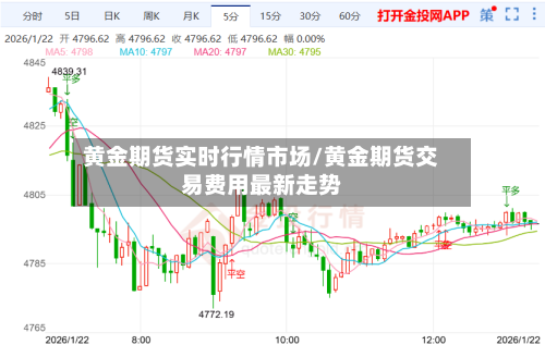 黄金期货实时行情市场/黄金期货交易费用最新走势-第3张图片