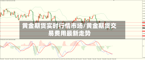 黄金期货实时行情市场/黄金期货交易费用最新走势