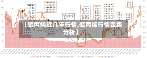 【聚丙烯近几年行情,聚丙烯行情走势分析】
