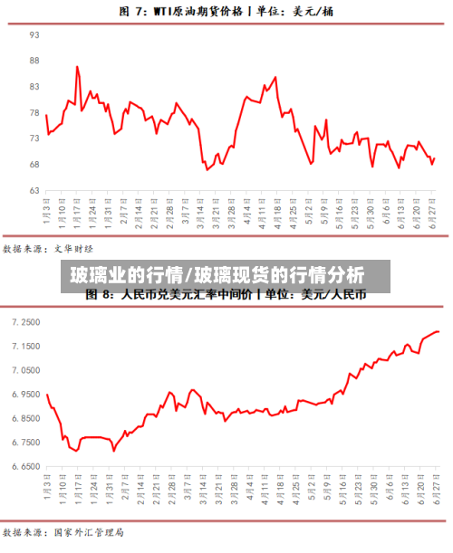 玻璃业的行情/玻璃现货的行情分析
