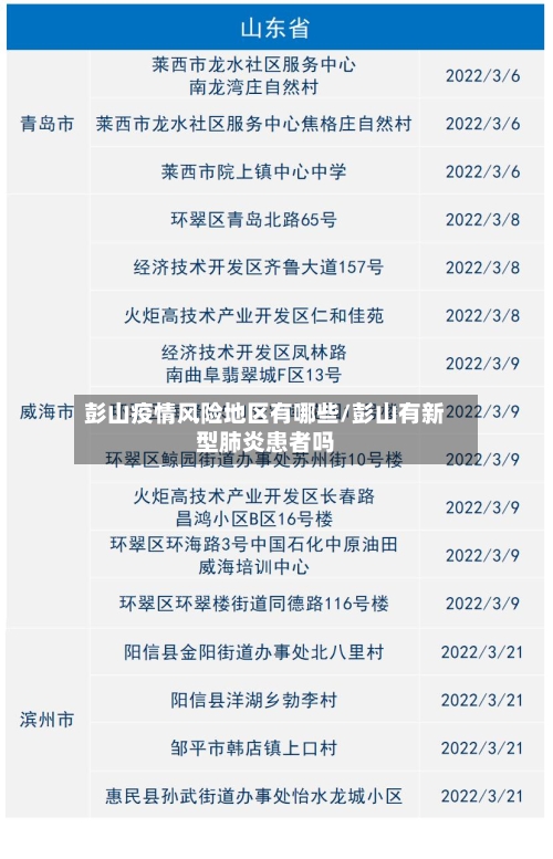 彭山疫情风险地区有哪些/彭山有新型肺炎患者吗-第3张图片