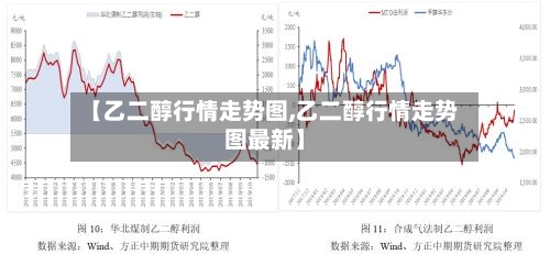 【乙二醇行情走势图,乙二醇行情走势图最新】