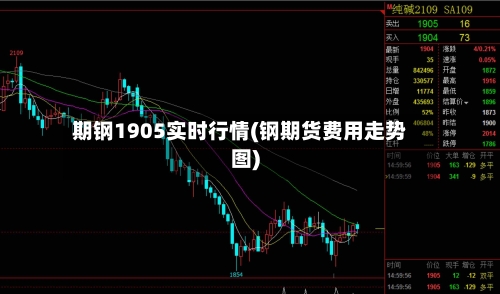期钢1905实时行情(钢期货费用走势图)-第2张图片