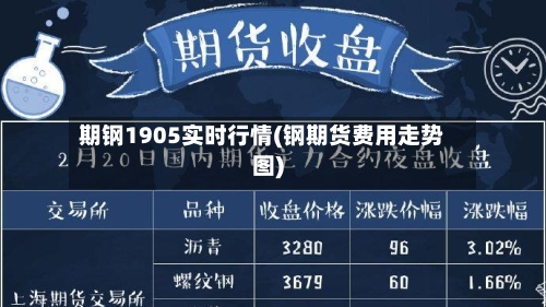 期钢1905实时行情(钢期货费用走势图)