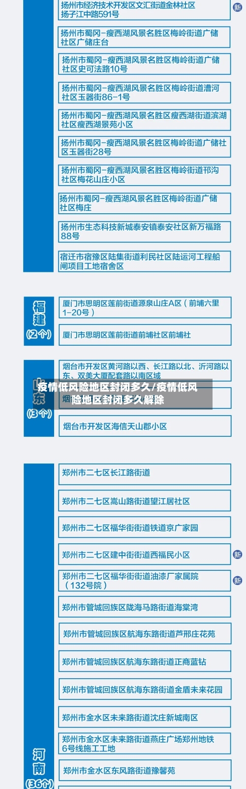 疫情低风险地区封闭多久/疫情低风险地区封闭多久解除-第2张图片