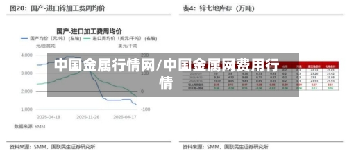 中国金属行情网/中国金属网费用行情