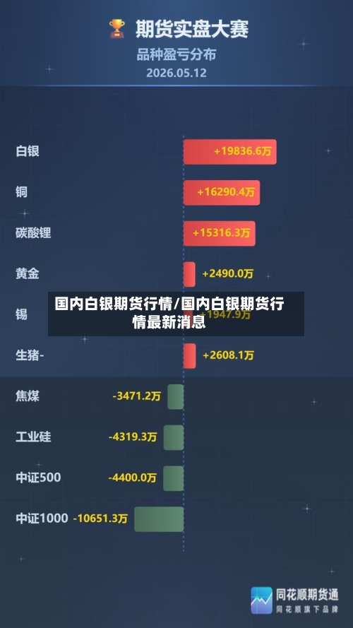 国内白银期货行情/国内白银期货行情最新消息