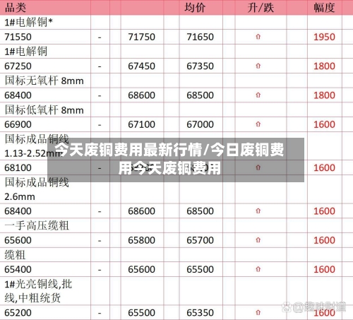 今天废铜费用最新行情/今日废铜费用今天废铜费用