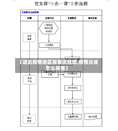 【进出疫情地区报备流程图,疫情出省怎么报备】