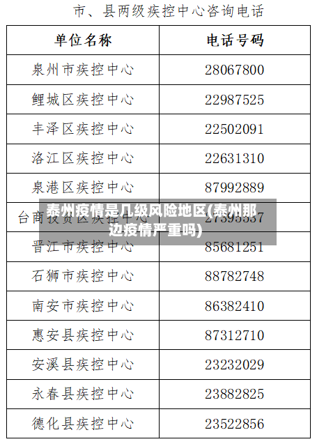 泰州疫情是几级风险地区(泰州那边疫情严重吗)-第2张图片