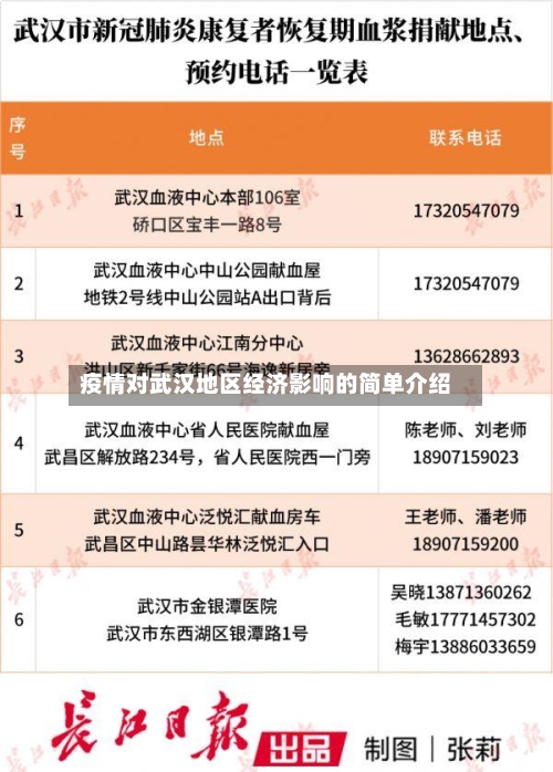 疫情对武汉地区经济影响的简单介绍