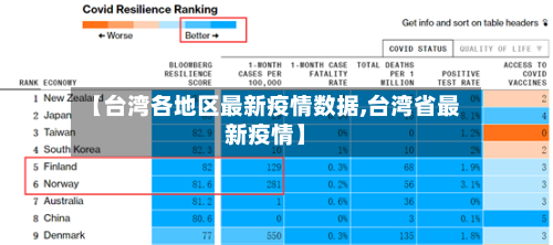 【台湾各地区最新疫情数据,台湾省最新疫情】-第2张图片