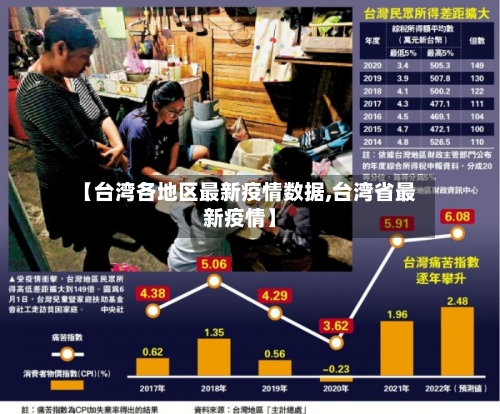 【台湾各地区最新疫情数据,台湾省最新疫情】