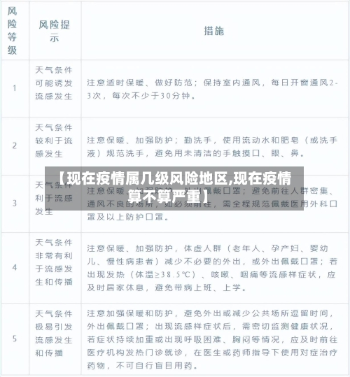 【现在疫情属几级风险地区,现在疫情算不算严重】-第2张图片