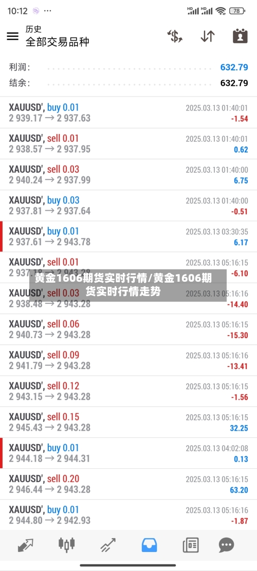 黄金1606期货实时行情/黄金1606期货实时行情走势-第2张图片