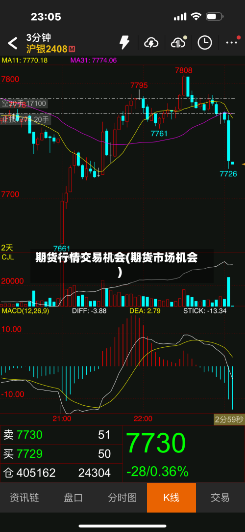 期货行情交易机会(期货市场机会)