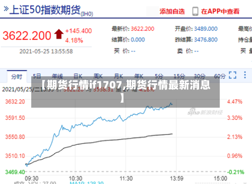 【期货行情if1707,期货行情最新消息】-第2张图片