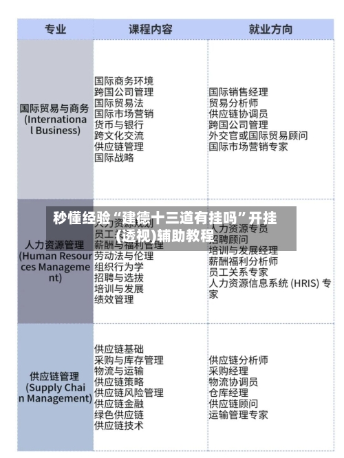 秒懂经验“建德十三道有挂吗”开挂(透视)辅助教程