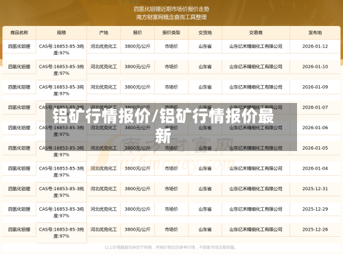铝矿行情报价/铝矿行情报价最新-第3张图片