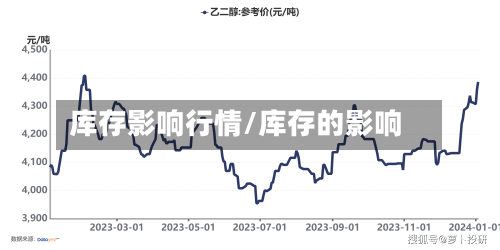 库存影响行情/库存的影响