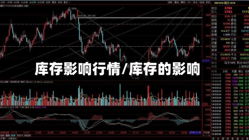 库存影响行情/库存的影响-第3张图片