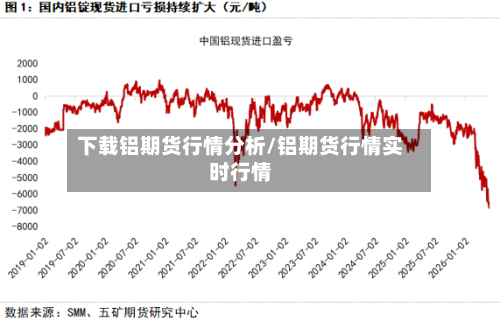下载铝期货行情分析/铝期货行情实时行情-第2张图片